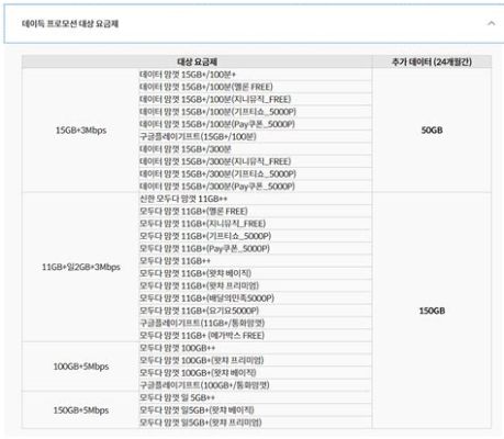 알뜰폰 유심 구매, 왜 이렇게 복잡할까?